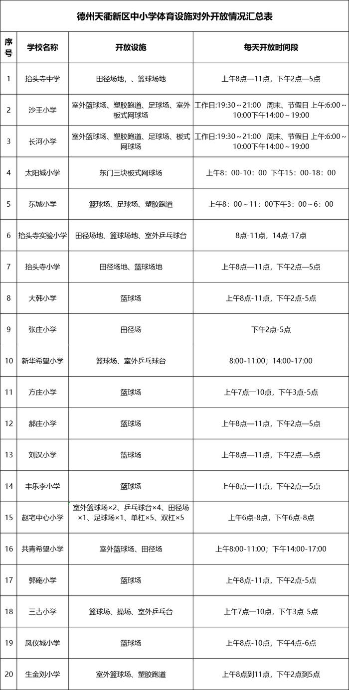 定了！暑假期间，免费开放！