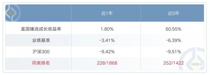 “温和调理” 富国基金旗下基金经理易智泉的投资之道