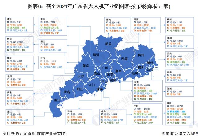 一文读懂广东省无人机特色产业发展现状与投资机会(附特色产业现状、空间布局、重点项目、产业迁移、投资机会分析等)