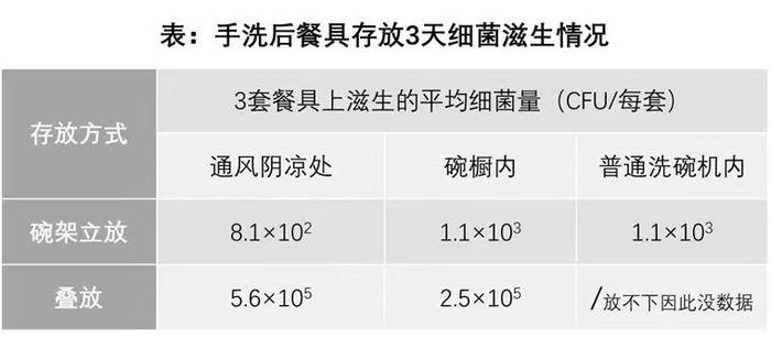 洗完的餐具怎么存放最干净？家务小窍门→