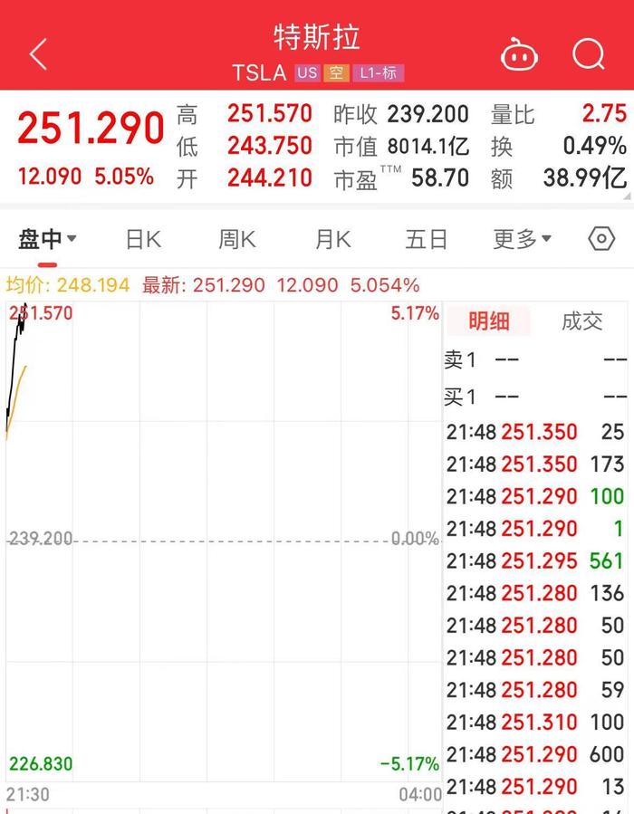 马斯克发声，特斯拉一度涨超5%！受微软“蓝屏”事件影响，这家公司跌近13%