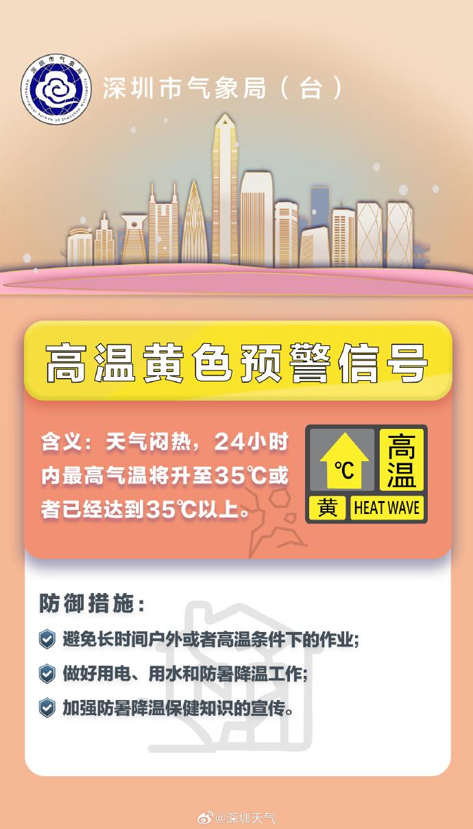 深圳高温黄色预警信号生效中，未来天气→