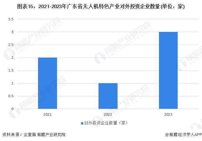 一文读懂广东省无人机特色产业发展现状与投资机会(附特色产业现状、空间布局、重点项目、产业迁移、投资机会分析等)