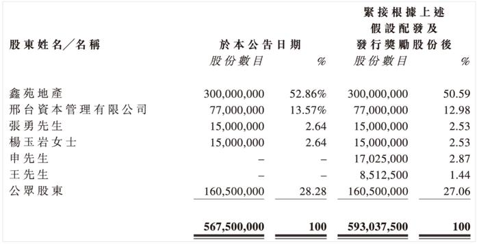 多家物企笼络军心，更新股权激励方案