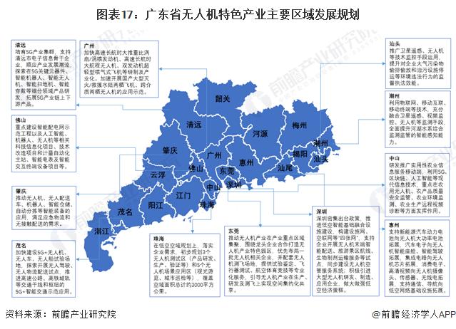 一文读懂广东省无人机特色产业发展现状与投资机会(附特色产业现状、空间布局、重点项目、产业迁移、投资机会分析等)