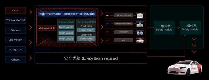 Nullmax推出新一代端到端自动驾驶技术NI