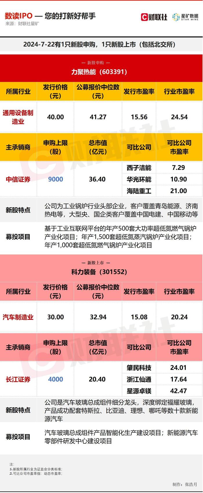 【数读IPO】工业锅炉行业头部企业今日申购 汽车玻璃行业细分龙头上市