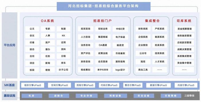 大型国企集团用蓝凌低代码搭建70+应用，打造“OA+业务管理”智慧平台