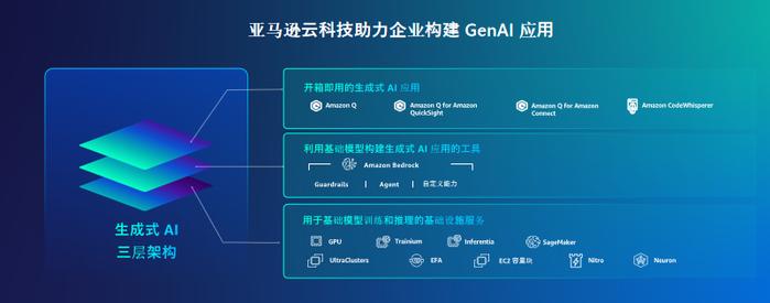 AWS技术专家高寅敬:生成式AI具备重构所有用户体验的潜能