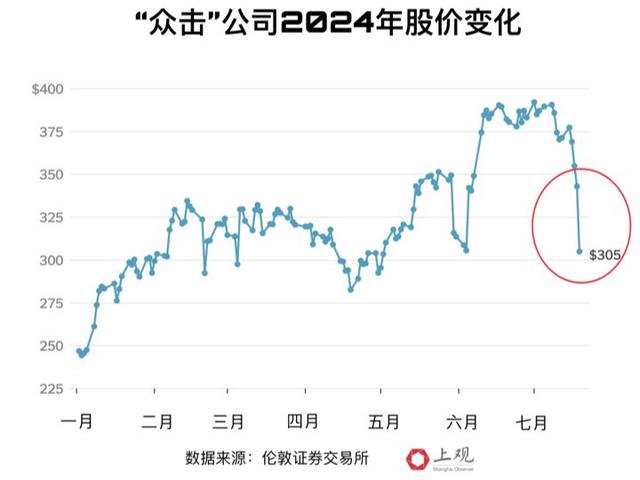 大规模IT故障造成全球多行业动荡：互联网“篮子”失灵后我们该怎么办？