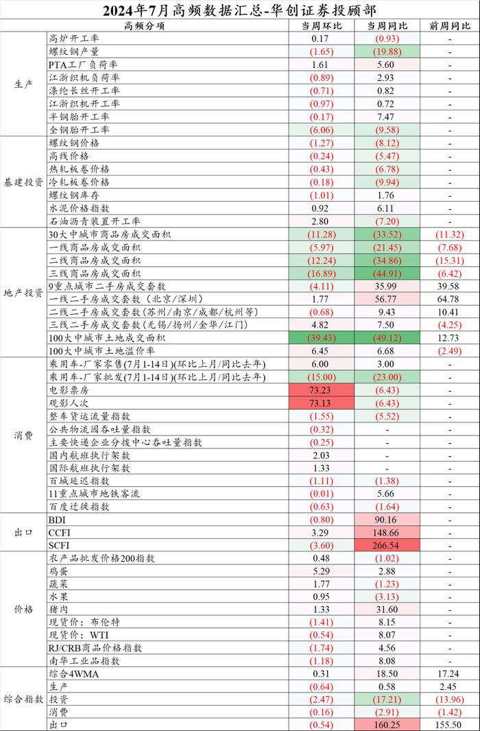 如何理解央行的政策“组合拳”——华创投顾部债券日报 2024-7-22