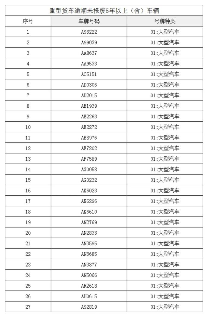 关于郑州市重点车辆已达报废标准的公告