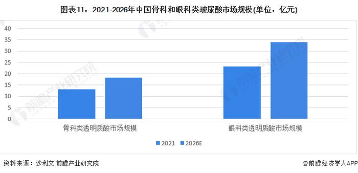 预见2024：《2024年中国玻尿酸行业全景图谱》(附市场规模、竞争格局和发展前景等)