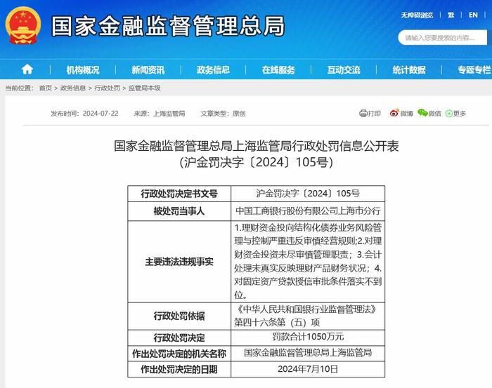 3天2罚单！工行上海分行共被罚1390万元