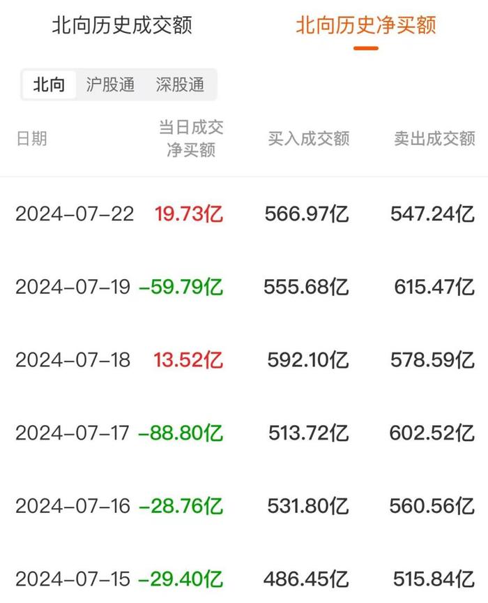 数据复盘：7.28亿净流入汽车整车 龙虎榜抢筹大众交通