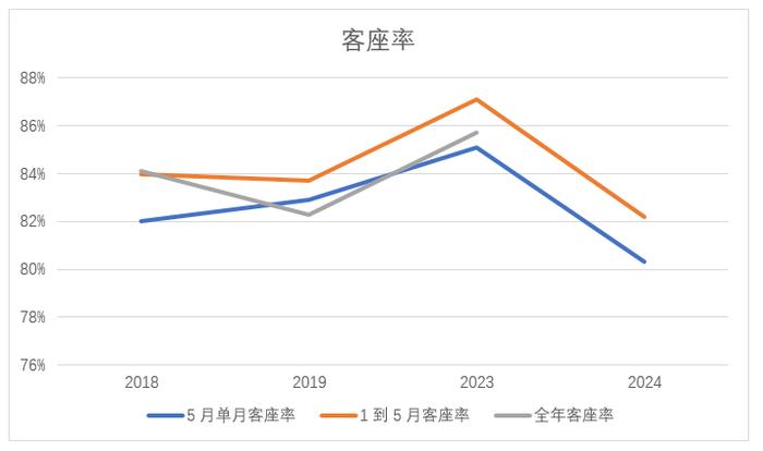 国际航班之谜：三大航越亏越加码，外航司心态崩了