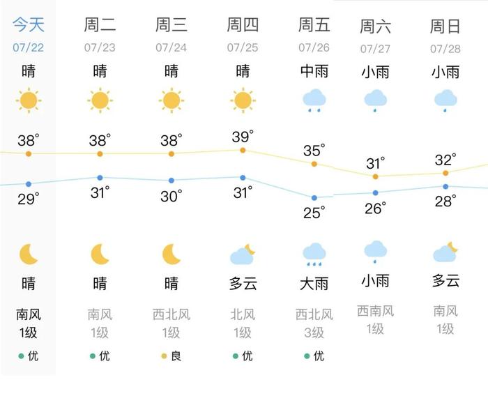 降温降雨马上到！株洲最新天气预报