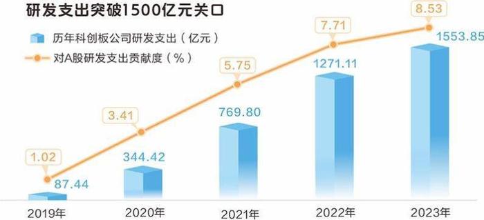 科创板开市满5岁，江苏企业上市达110家，位居全国第一