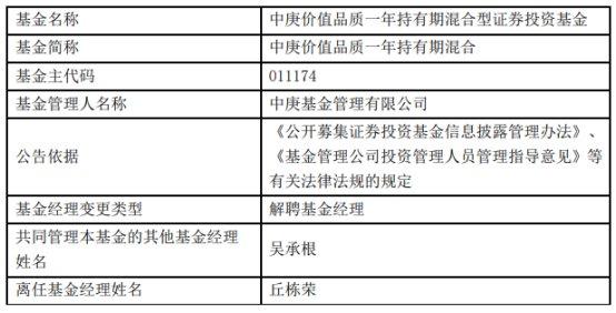 中庚基金副总经理丘栋荣离职并离任5只基金