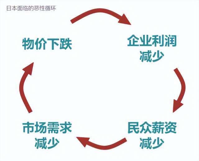 历史性的一刻！建国以来最低，准备进入存款“零利率”时代