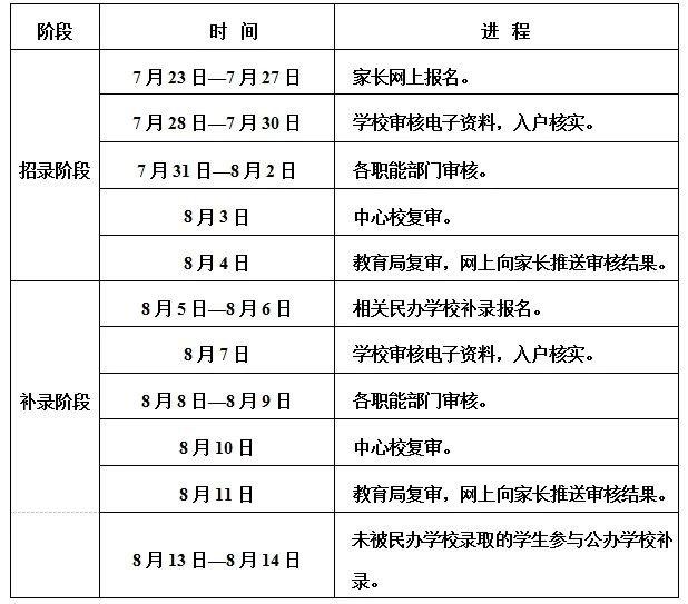 临渭区2024年城区义务教育学校学区划分、招生政策公布