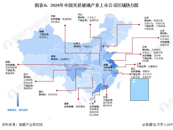 【全网最全】2024年光伏玻璃行业上市公司全方位对比(附业务布局汇总、业绩对比、业务规划等)