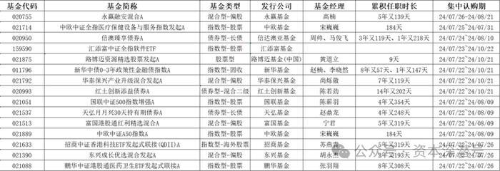 基金行业的“新人”们又有机会了