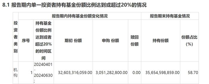 耗资超240亿！“国家队”二季度再次出手增持宽基ETF