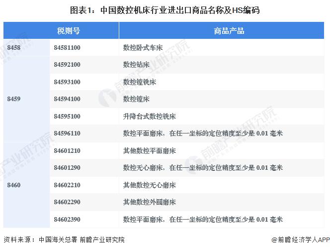 2024年中国数控机床行业进出口情况分析 数控机床进口量和均价均呈下降趋势【组图】