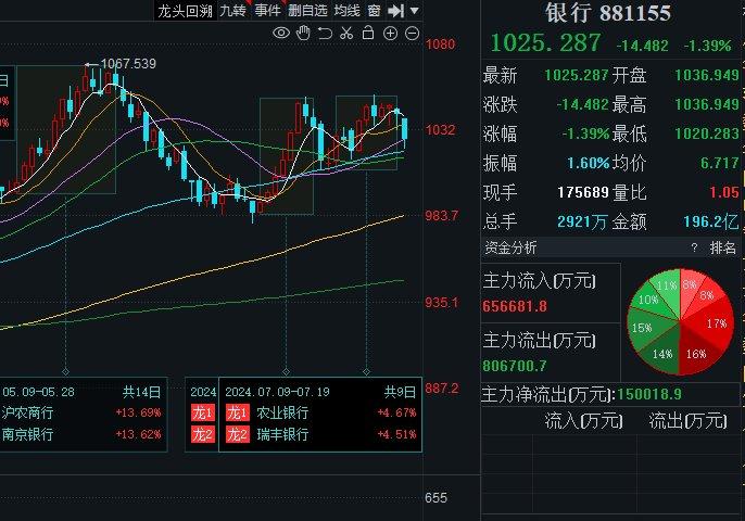 新机制下LPR首降“吓跌”42只银行股，净息差又添压力可有出路？新一轮存款降息或箭在弦上