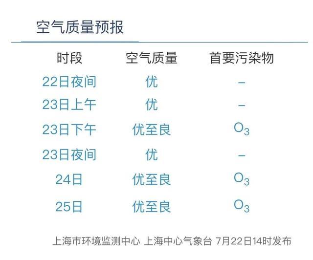 38.2℃！热麻了！台风“格美”路径调整，这波高温有望结束？