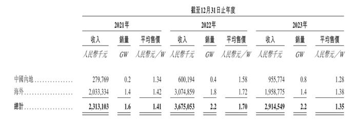 正信光电信披数据“打架”，IPO前股东大撤退