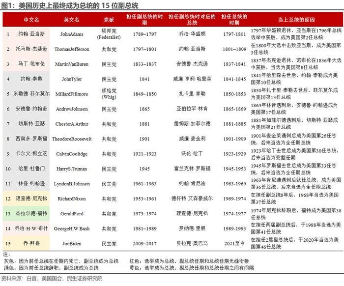 拜登退选：“以退为进”的市场含义