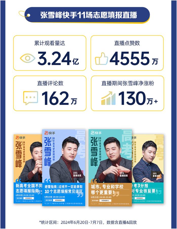 《2024快手高考季数据报告》发布，4.84亿人次观看志愿填报辅导直播