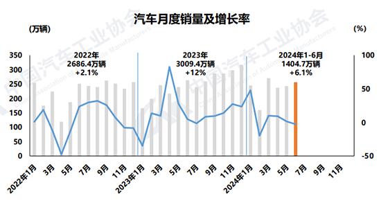 【专题】2024·陆月丨数说中国车市