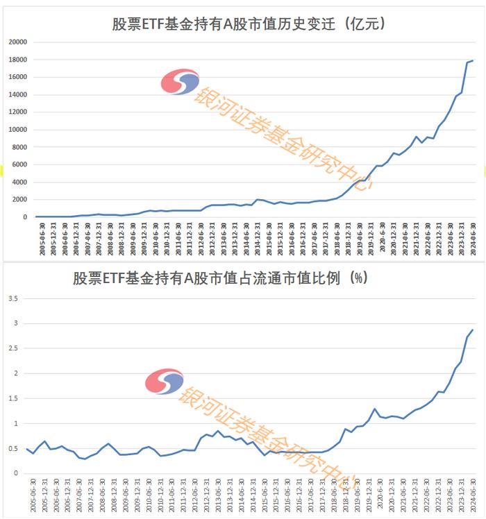 2024年2季度末公募基金持有股票市值数据报告