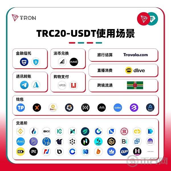 图解600亿里程碑：TRC20-UDST使用场景