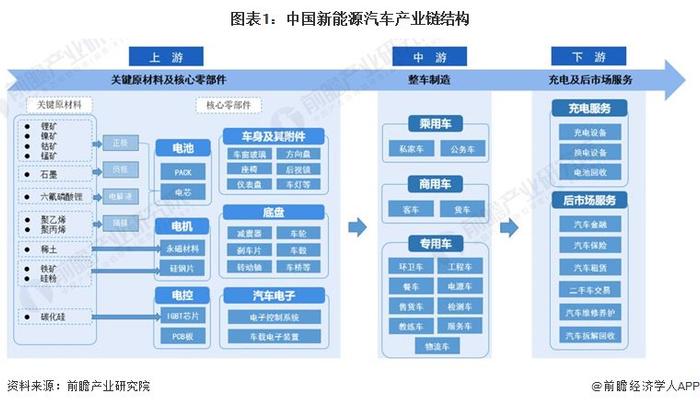 中国电动车撼动日本汽车王国！日本车企高管：中国汽车研发时间已缩短至18个月，不创新只能成跟随者【附新能源汽车行业现状】