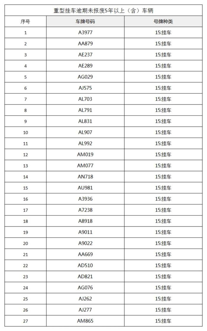 关于郑州市重点车辆已达报废标准的公告