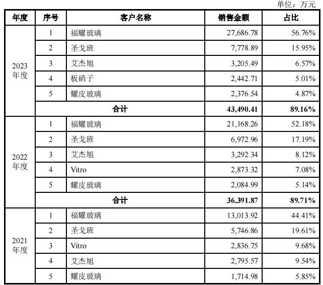 中一签最高可赚2.25万元！科力装备(301552.SZ)今日盘中一度暴涨150%