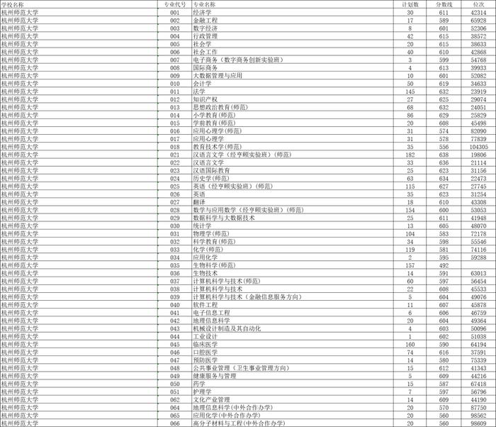 清华、北大最低707分，浙大最低664分！浙江高考平行志愿首段分数线出炉