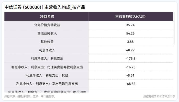 中信证券股价狂飚引热议，上海爷叔的预言成真了？