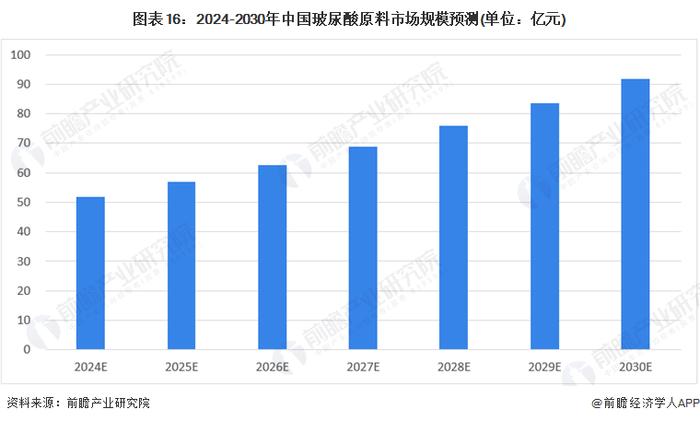 预见2024：《2024年中国玻尿酸行业全景图谱》(附市场规模、竞争格局和发展前景等)