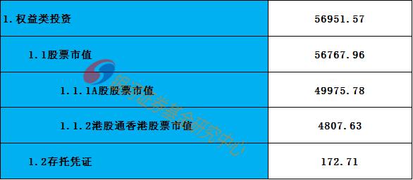 2024年2季度末公募基金持有股票市值数据报告