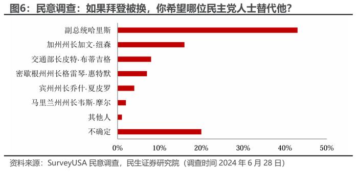 拜登退选：“以退为进”的市场含义