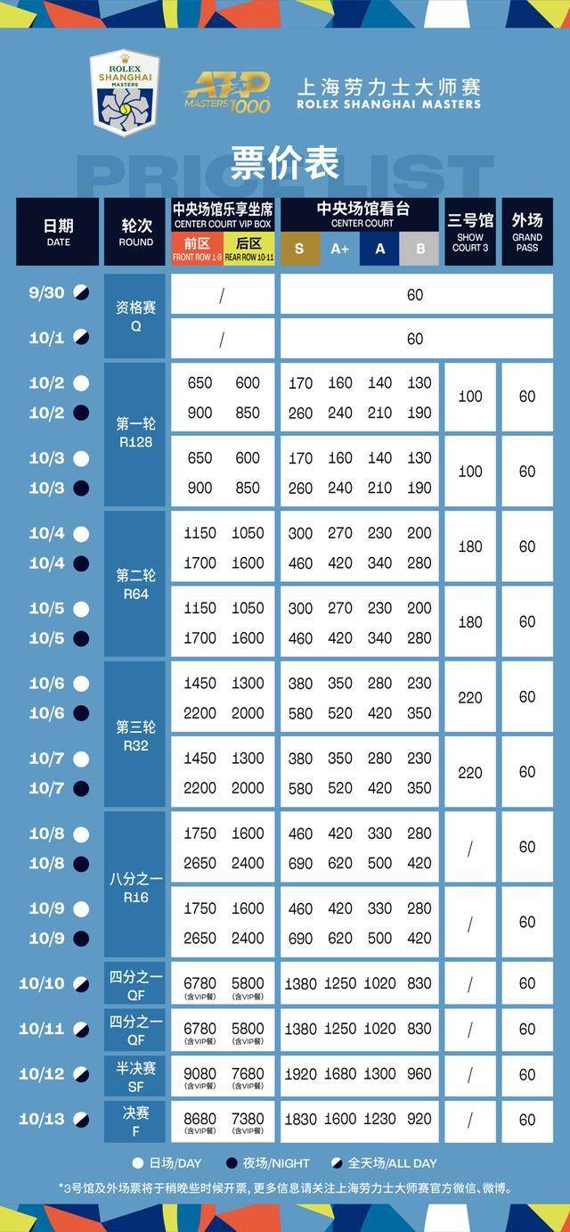 世界前百选手汇师点燃“上海之夏”新精彩，2024上海劳力士大师赛今日开票