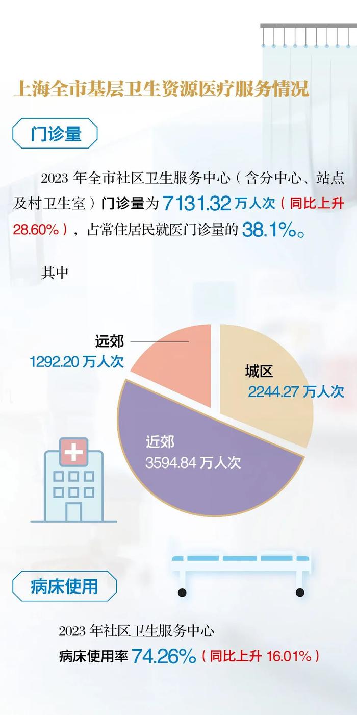 家庭医生越来越有腔调了 | 上海“号源”攻坚战