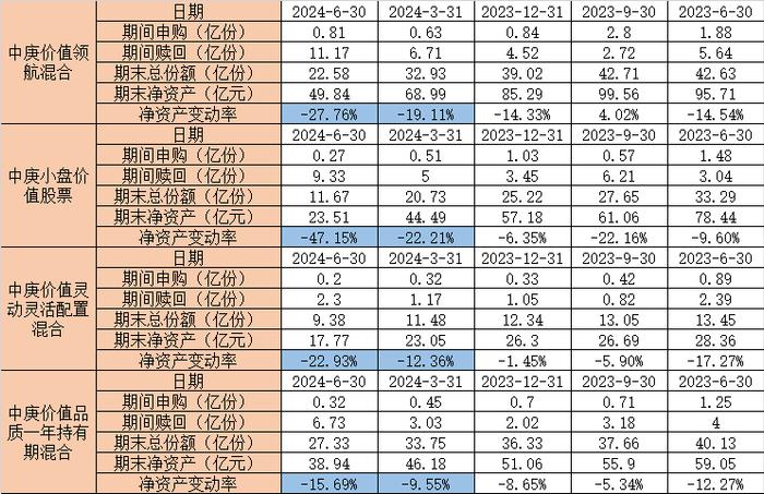 中庚基金的骚操作：嘘！让机构爸爸们先走……