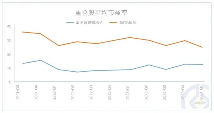 “温和调理” 富国基金旗下基金经理易智泉的投资之道