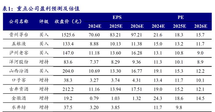 【开源食饮】基金减仓食品饮料，低位建议加大关注——行业点评报告